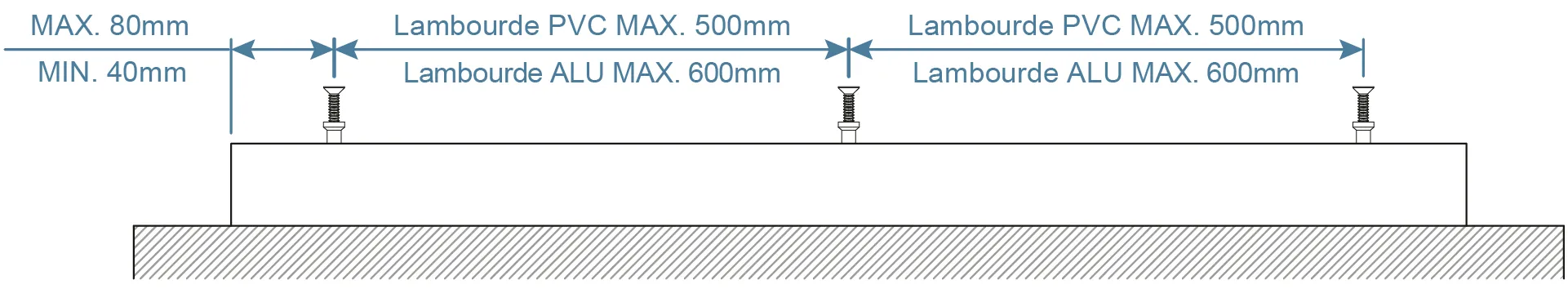 Schéma de fixation des lambourdes PVC et aluminium, avec l’espacement des vis