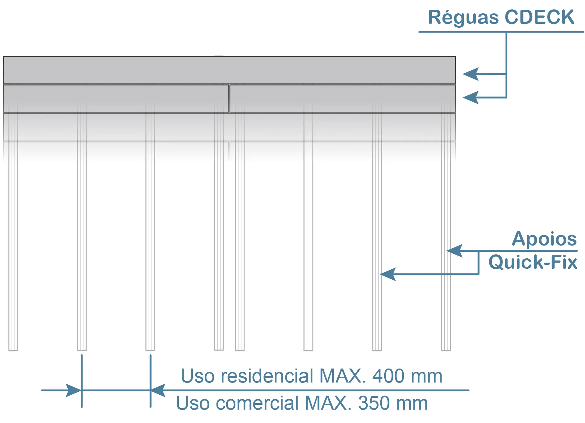 Esquema do espaçamento entre apoios Quick-Fix e réguas CDECK, em utilização residencial e comercial