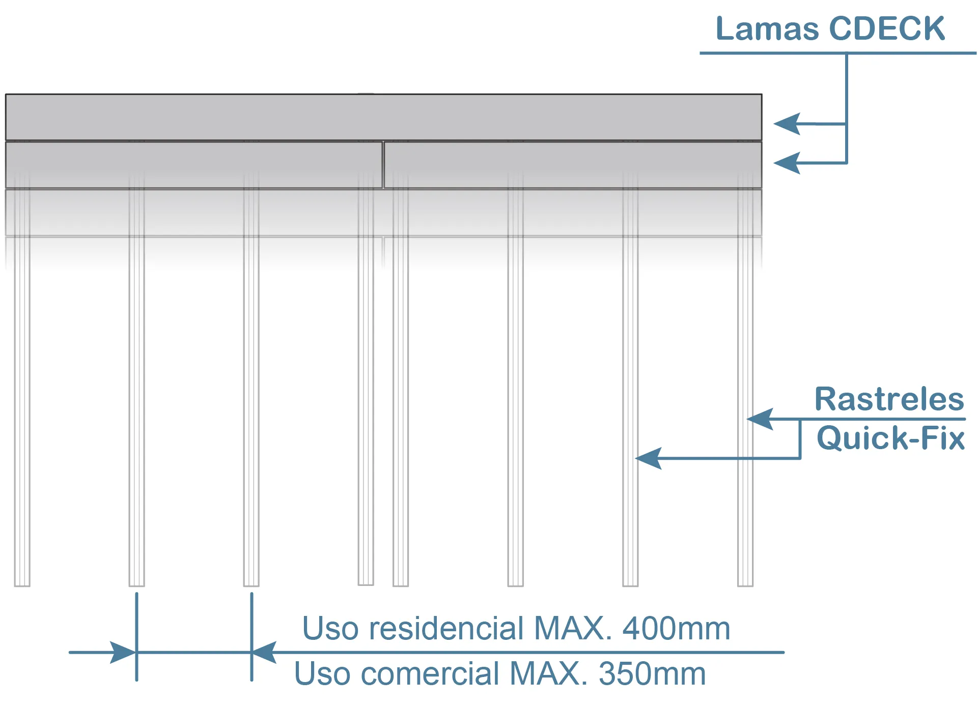 Esquema de la distancia entre rastreles Quick-Fix y lamas CDECK, en uso residencial y comercial