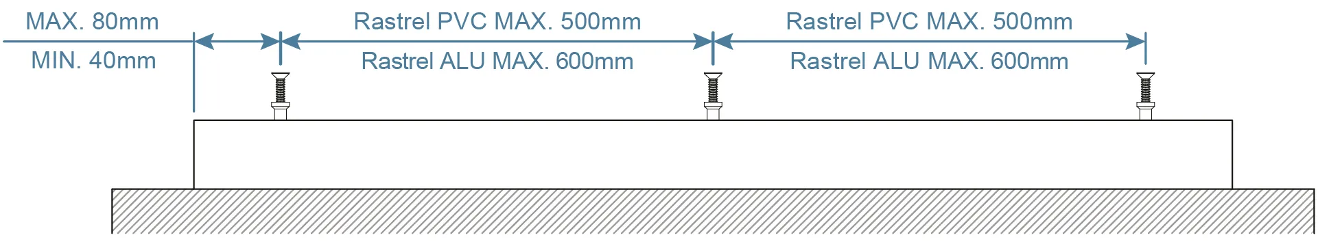 Esquema de fijación de los rastreles de PVC y aluminio, con la separación de los tornillos