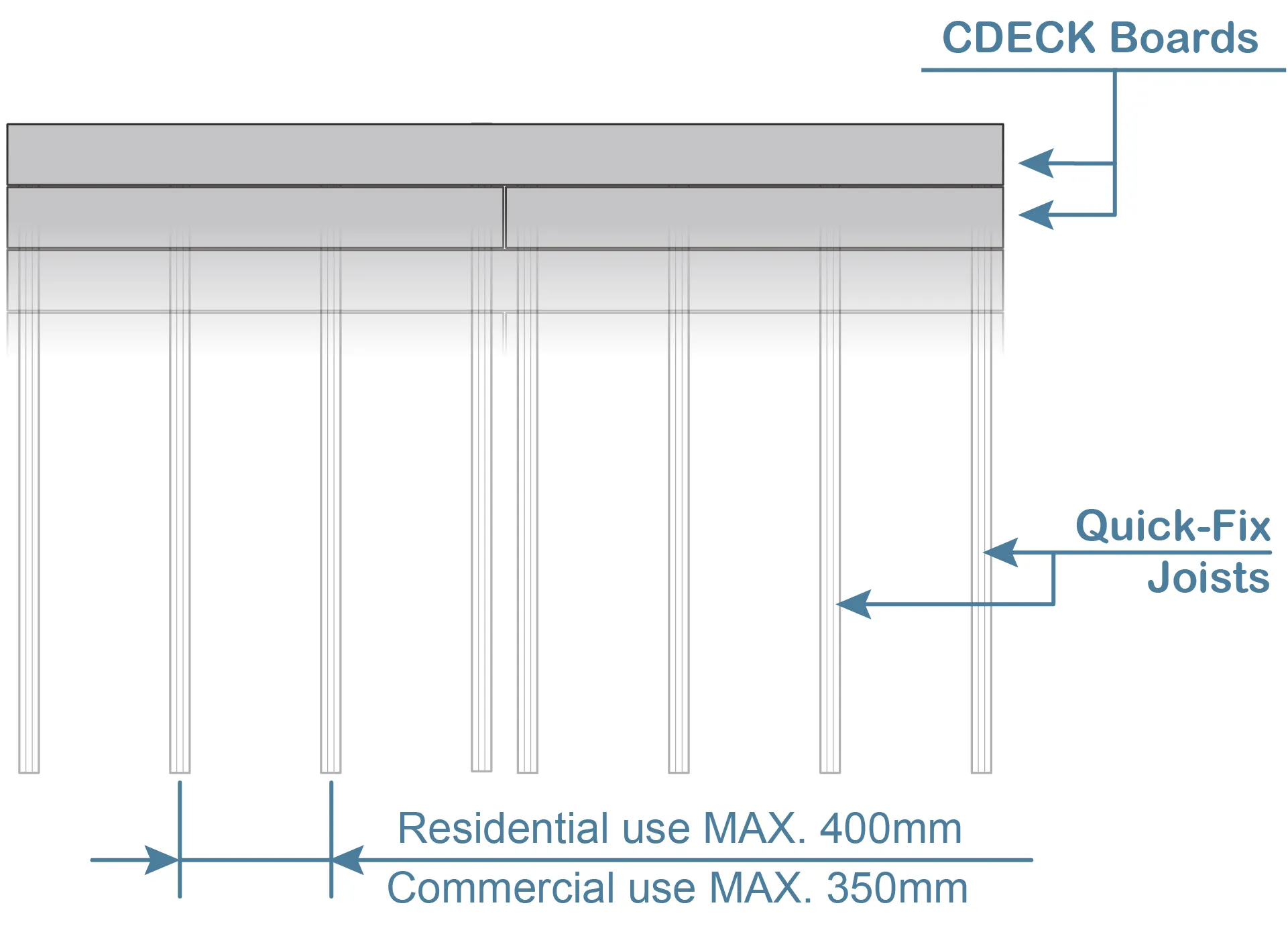 Diagram of joist spacing for Quick-Fix joists and CDECK boards, in residential and commercial use