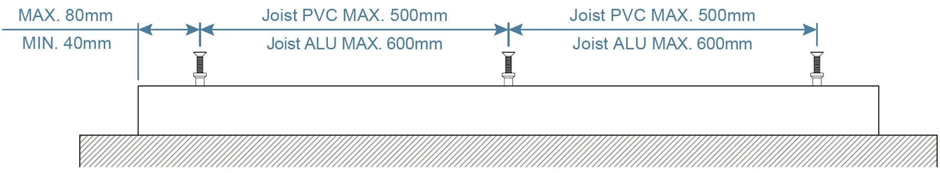 Diagram of fixing PVC and aluminium joists, showing screw spacing
