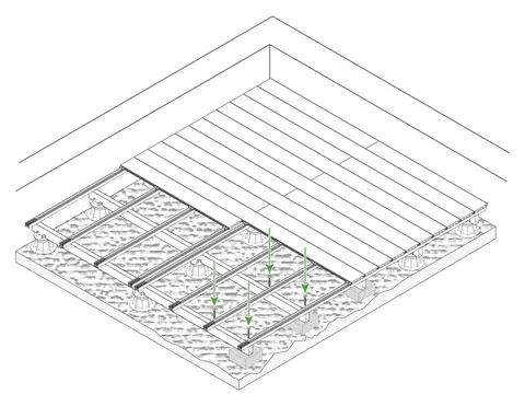 Esquema de instalación Tipo 3: instalación elevada sobre soportes, sin perforar