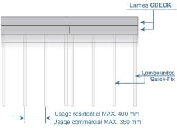 Erreur 1 &mdash; Distance incorrecte entre lambourdes lors de l'installation de terrasse composite