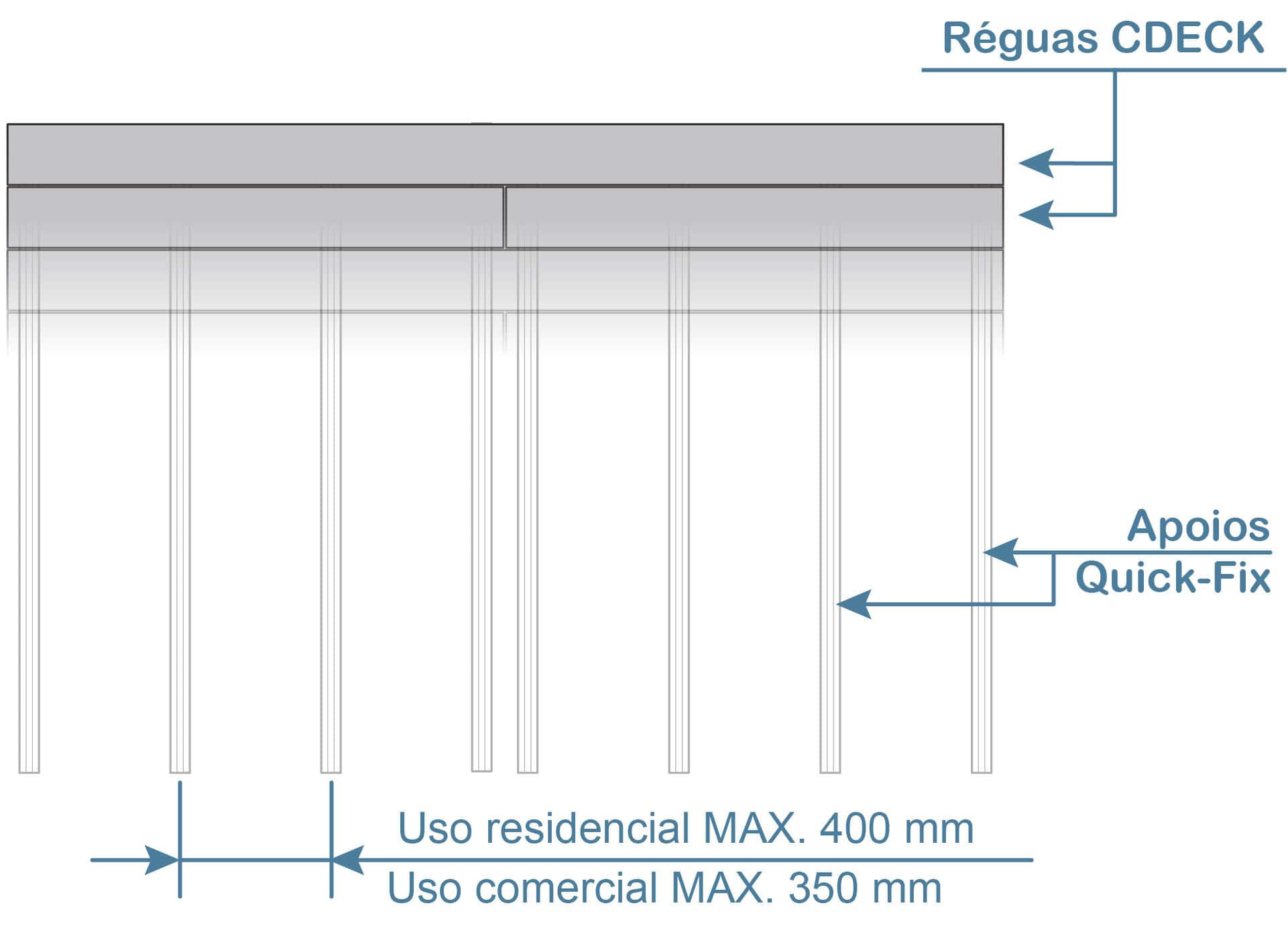 Erro 1 — Distância incorreta entre apoios na instalação de deck compósito