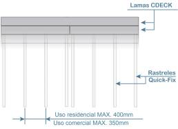 Error 1 &mdash; Distancia incorrecta entre rastreles en la instalaci&oacute;n de tarima composite