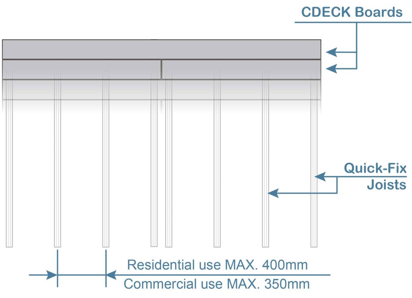 5 Common Composite Decking Installation Mistakes | IHT