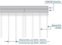 Mistake 1 &mdash; Incorrect joist spacing in composite decking installation